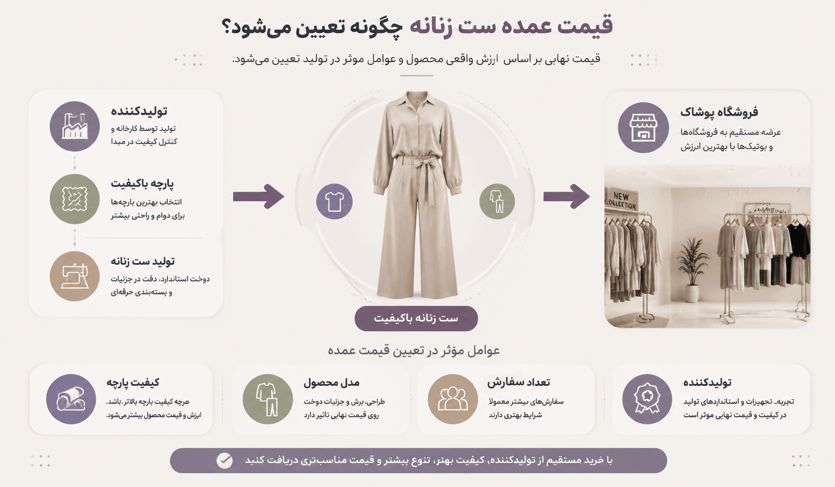 قیمت عمده ست زنانه چقدر است؟ - لینک ویترین